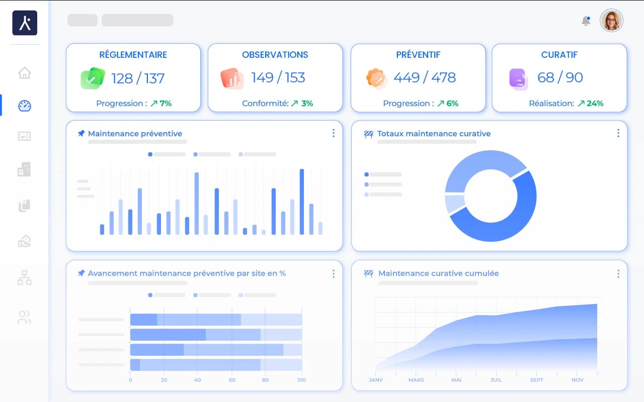 Simplified Workflows